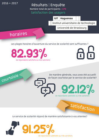 Résultats de l'enquête 2016-2017